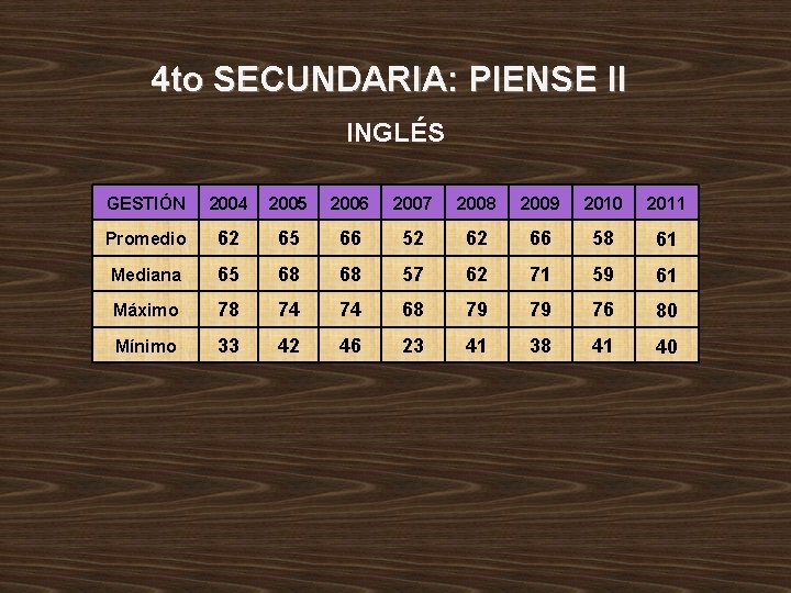 4 to SECUNDARIA: PIENSE II INGLÉS GESTIÓN 2004 2005 2006 2007 2008 2009 2010