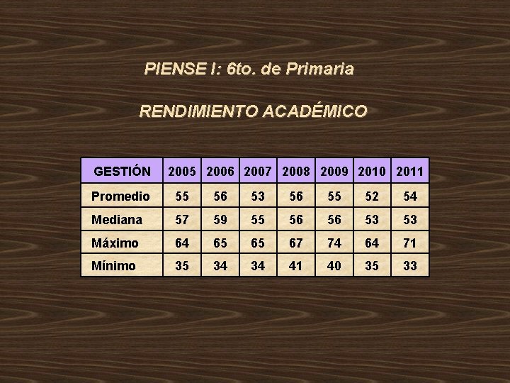 PIENSE I: 6 to. de Primaria RENDIMIENTO ACADÉMICO GESTIÓN 2005 2006 2007 2008 2009