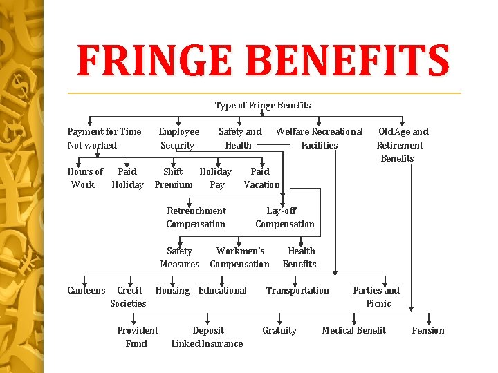FRINGE BENEFITS Type of Fringe Benefits Payment for Time Not worked Hours of Paid