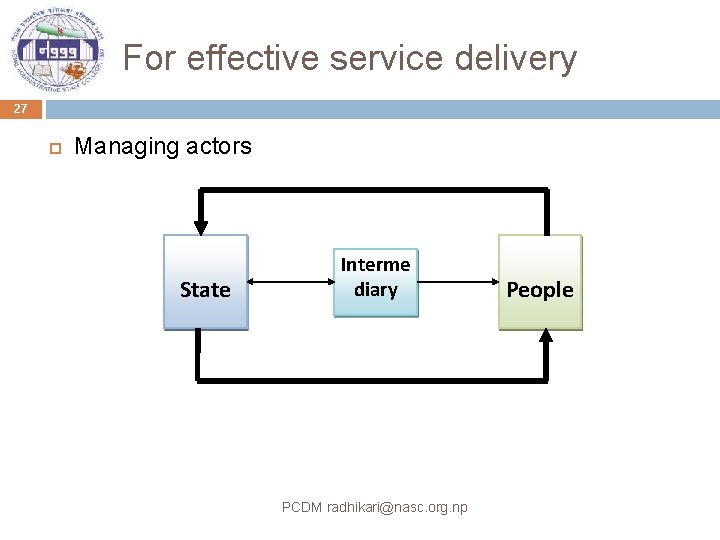 For effective service delivery 27 Managing actors State Interme diary PCDM radhikari@nasc. org. np