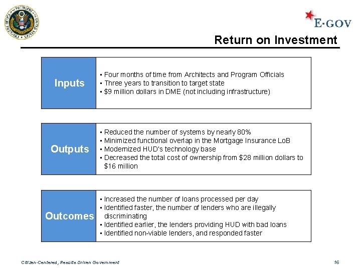 Return on Investment Inputs Outcomes • Four months of time from Architects and Program