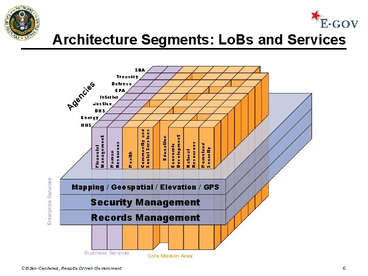 Architecture Segments: Lo. Bs and Services SBA Treasury Ag en ci es Defense EPA
