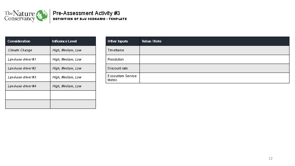 Pre-Assessment Activity #3 DEFINITION OF Ba. U SCENARIO - TEMPLATE Consideration Influence Level Other