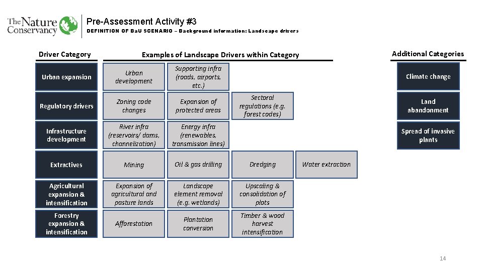 Pre-Assessment Activity #3 DEFINITION OF Ba. U SCENARIO – Background information: Landscape drivers Driver