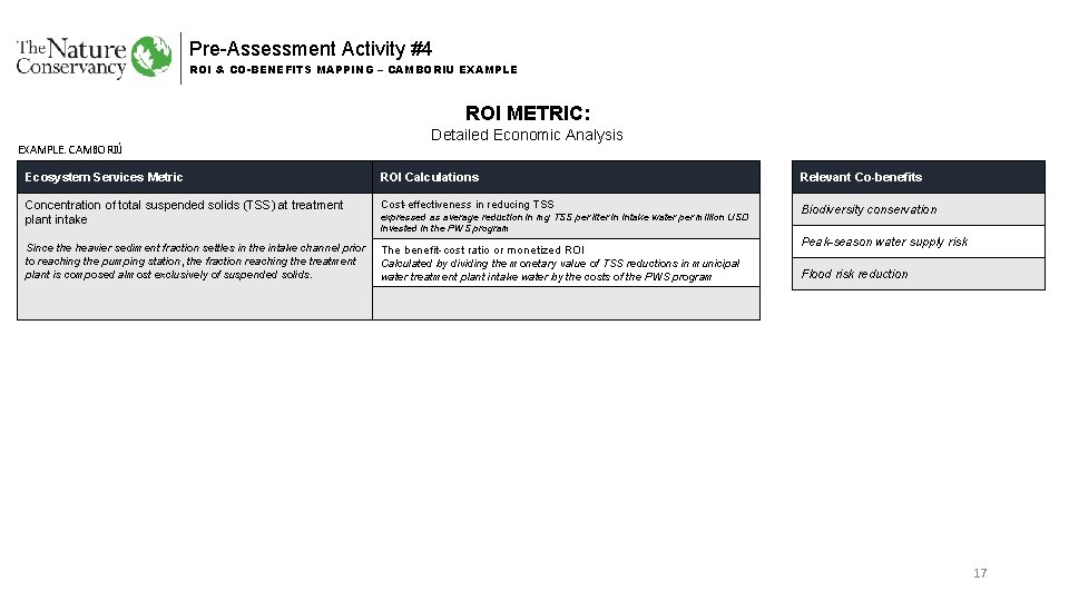 Pre-Assessment Activity #4 ROI & CO-BENEFITS MAPPING – CAMBORIU EXAMPLE ROI METRIC: EXAMPLE: CAMBORIÚ