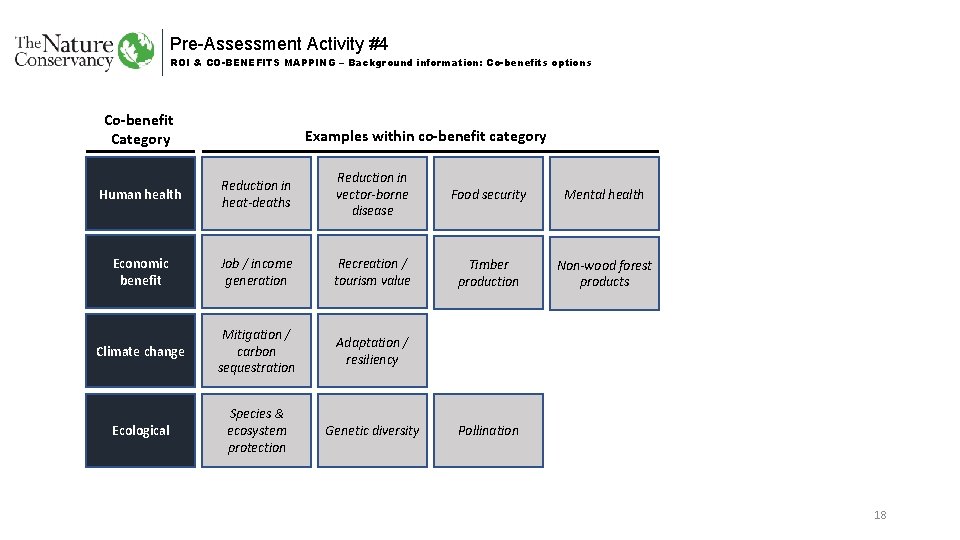 Pre-Assessment Activity #4 ROI & CO-BENEFITS MAPPING – Background information: Co-benefits options Co-benefit Category