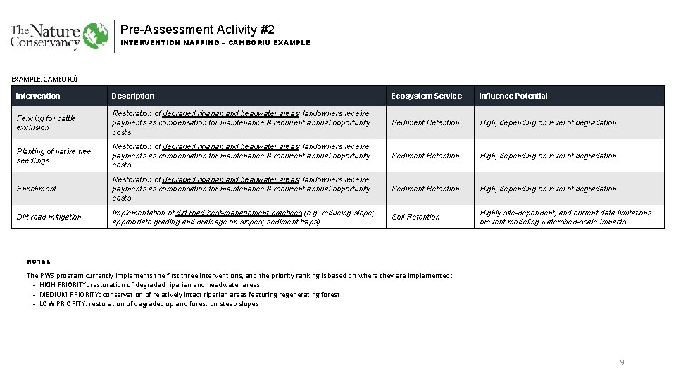 Pre-Assessment Activity #2 INTERVENTION MAPPING – CAMBORIU EXAMPLE: CAMBORIÚ Intervention Description Ecosystem Service Influence