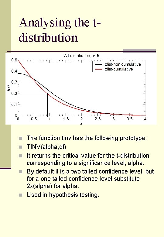 Analysing the tdistribution n The function tinv has the following prototype: n TINV(alpha, df)