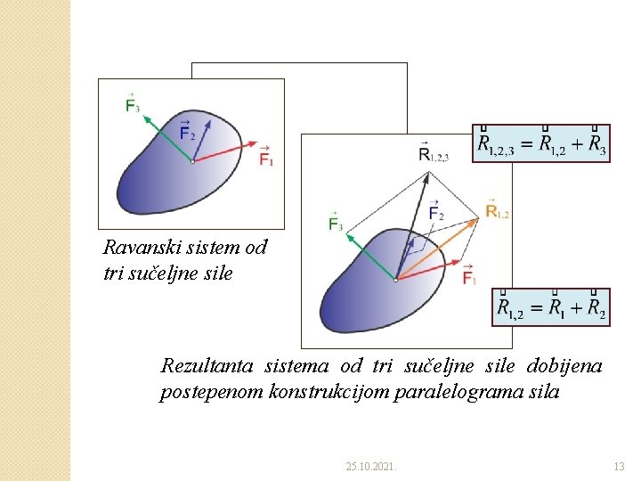 Ravanski sistem od tri sučeljne sile Rezultanta sistema od tri sučeljne sile dobijena postepenom