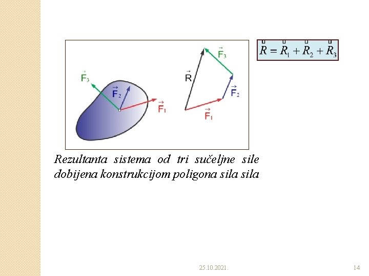 Rezultanta sistema od tri sučeljne sile dobijena konstrukcijom poligona sila 25. 10. 2021. 14