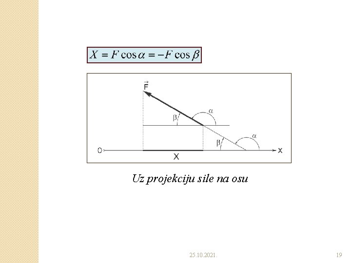 Uz projekciju sile na osu 25. 10. 2021. 19 