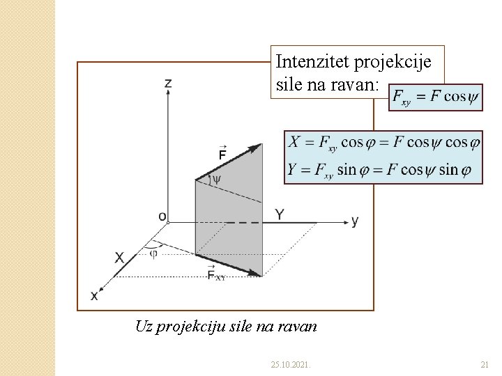 Intenzitet projekcije sile na ravan: Uz projekciju sile na ravan 25. 10. 2021. 21