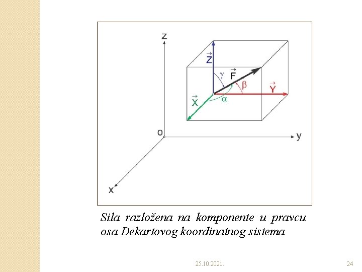 Sila razložena na komponente u pravcu osa Dekartovog koordinatnog sistema 25. 10. 2021. 24