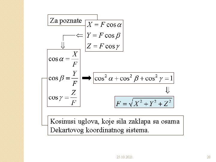 Za poznate Kosinusi uglova, koje sila zaklapa sa osama Dekartovog koordinatnog sistema. 25. 10.