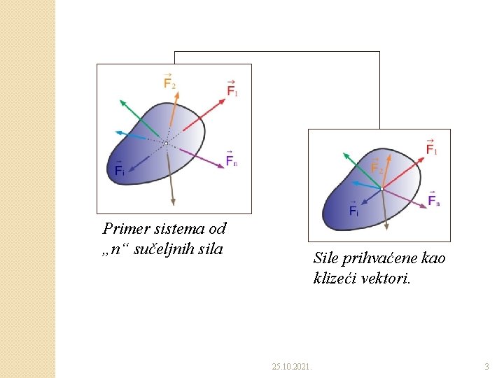 Primer sistema od „n“ sučeljnih sila Sile prihvaćene kao klizeći vektori. 25. 10. 2021.