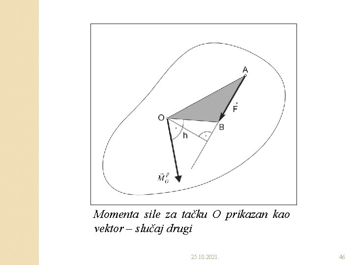 Momenta sile za tačku O prikazan kao vektor – slučaj drugi 25. 10. 2021.