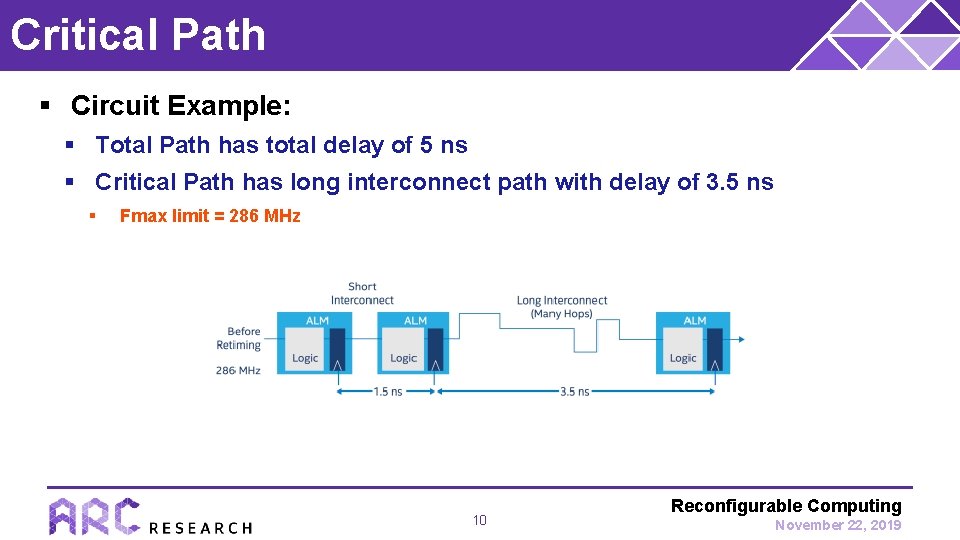 Critical Path § Circuit Example: § Total Path has total delay of 5 ns