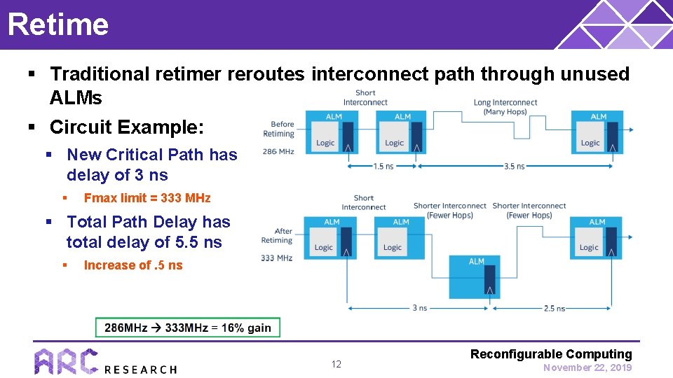 Retime § Traditional retimer reroutes interconnect path through unused ALMs § Circuit Example: §