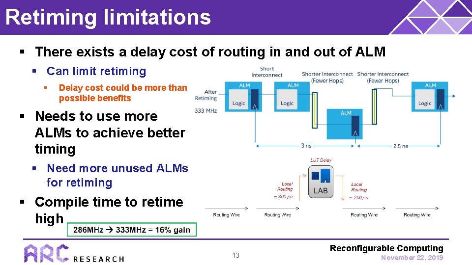 Retiming limitations § There exists a delay cost of routing in and out of