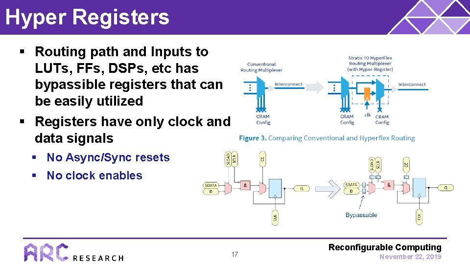 Hyper Registers § Routing path and Inputs to LUTs, FFs, DSPs, etc has bypassible