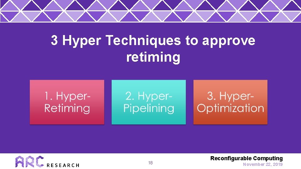 3 Hyper Techniques to approve retiming 18 Reconfigurable Computing November 22, 2019 