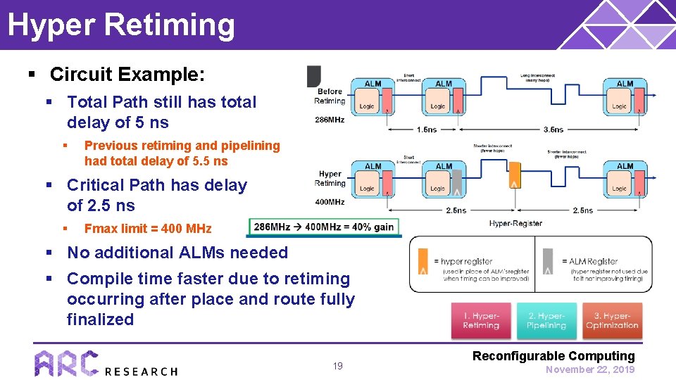 Hyper Retiming § Circuit Example: § Total Path still has total delay of 5