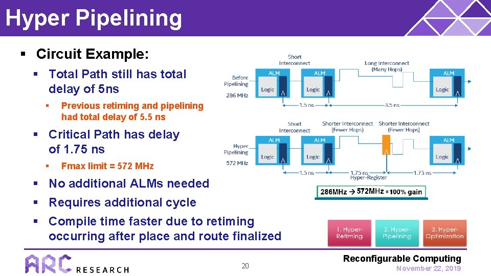 Hyper Pipelining § Circuit Example: § Total Path still has total delay of 5
