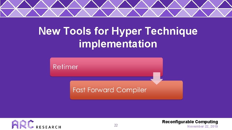 New Tools for Hyper Technique implementation 22 Reconfigurable Computing November 22, 2019 