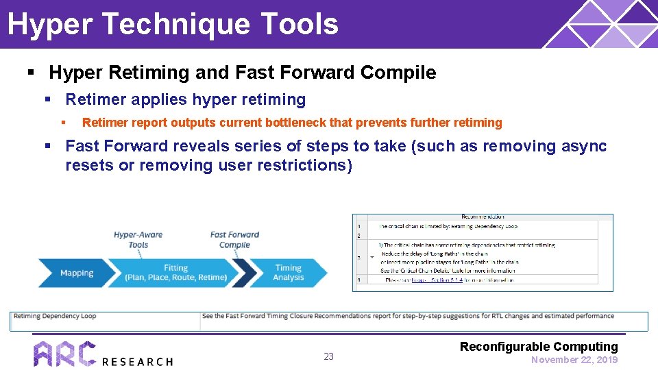 Hyper Technique Tools § Hyper Retiming and Fast Forward Compile § Retimer applies hyper