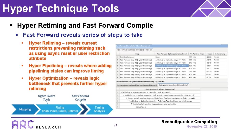 Hyper Technique Tools § Hyper Retiming and Fast Forward Compile § Fast Forward reveals