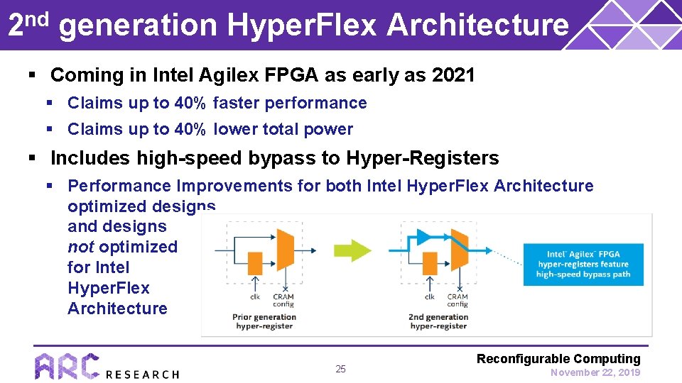 2 nd generation Hyper. Flex Architecture § Coming in Intel Agilex FPGA as early
