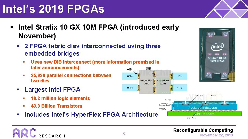 Intel’s 2019 FPGAs § Intel Stratix 10 GX 10 M FPGA (introduced early November)