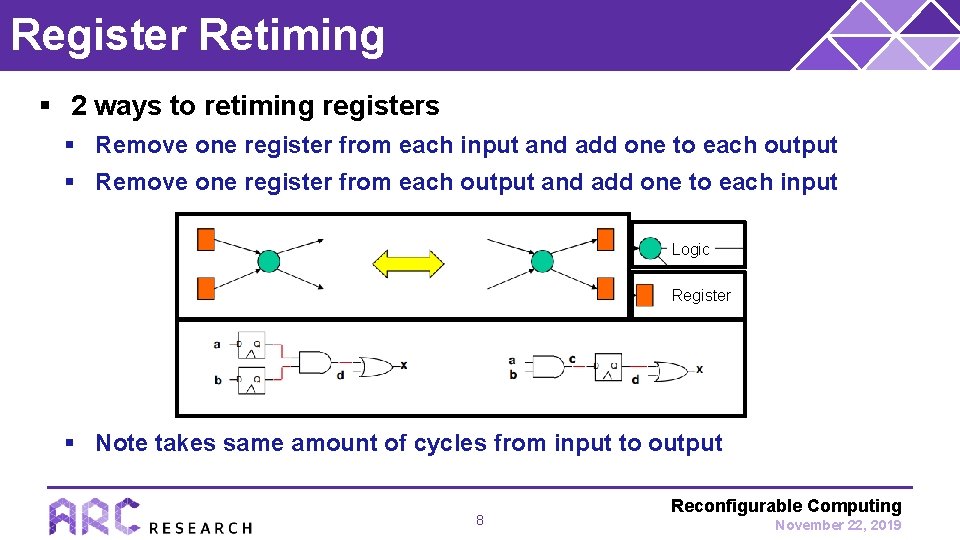 Register Retiming § 2 ways to retiming registers § Remove one register from each