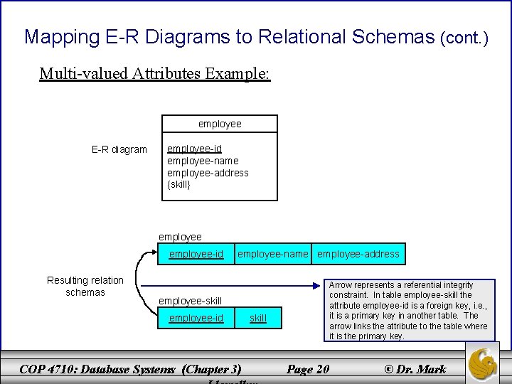 Mapping E-R Diagrams to Relational Schemas (cont. ) Multi-valued Attributes Example: employee E-R diagram