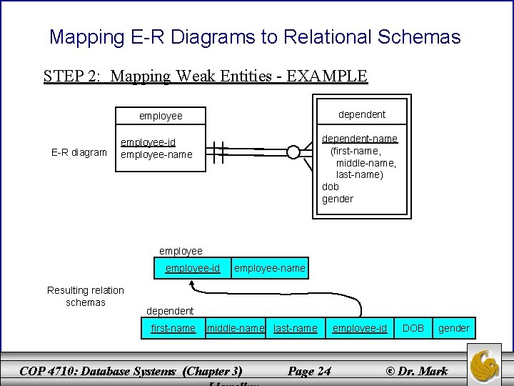 Mapping E-R Diagrams to Relational Schemas STEP 2: Mapping Weak Entities - EXAMPLE dependent