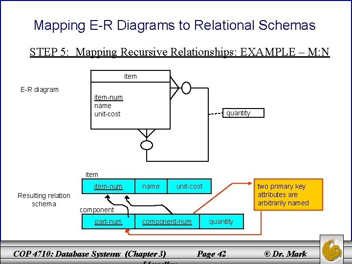Mapping E-R Diagrams to Relational Schemas STEP 5: Mapping Recursive Relationships: EXAMPLE – M:
