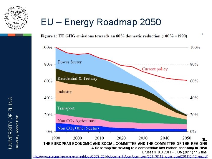 University Science Park UNIVERSITY OF ZILINA EU – Energy Roadmap 2050 COMMUNICATION FROM THE