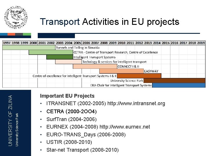 Important EU Projects • ITRANSNET (2002 -2005) http: //www. intransnet. org University Science Park