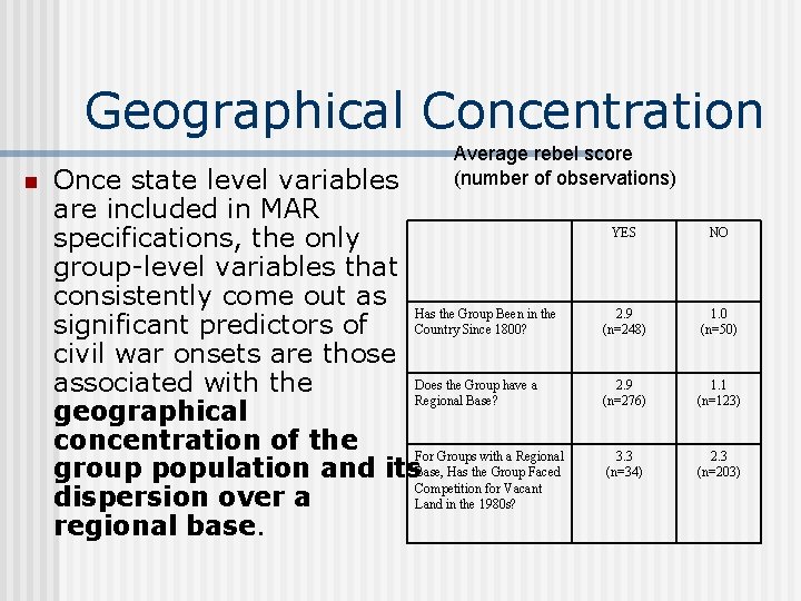 Geographical Concentration n Average rebel score (number of observations) Once state level variables are