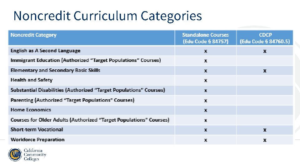 Noncredit Curriculum Categories 