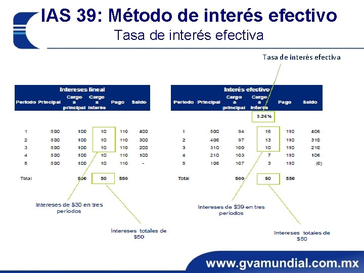 IAS 39: Método de interés efectivo Tasa de interés efectiva 