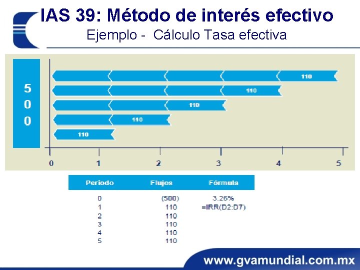IAS 39: Método de interés efectivo Ejemplo - Cálculo Tasa efectiva 