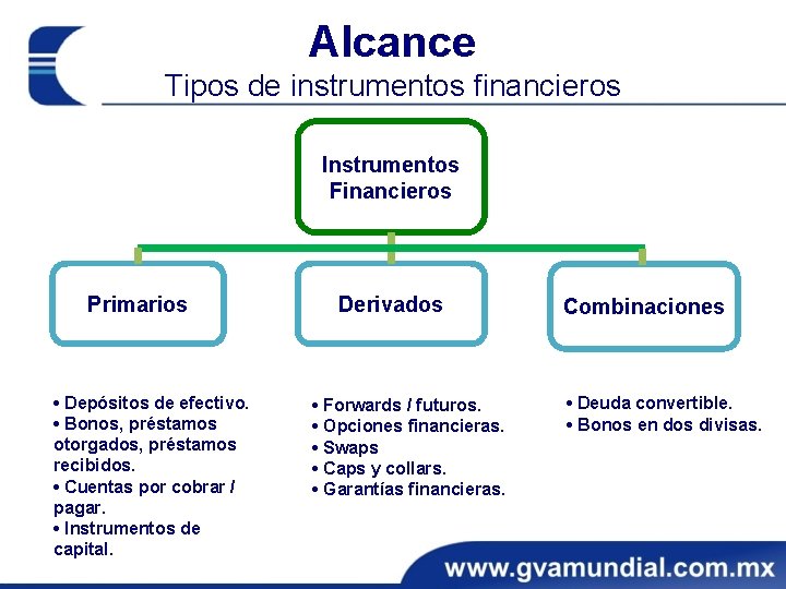Alcance Tipos de instrumentos financieros Instrumentos Financieros Primarios • Depósitos de efectivo. • Bonos,
