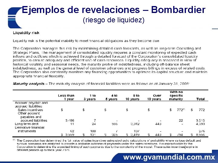 Ejemplos de revelaciones – Bombardier (riesgo de liquidez) 