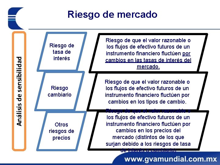 Análisis de sensibilidad Riesgo de mercado Riesgo de tasa de interés Riesgo de que