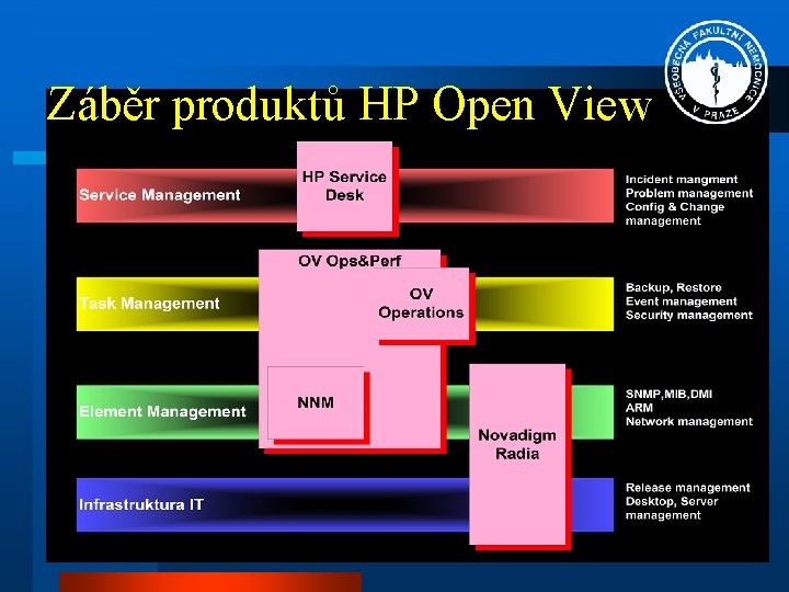 Záběr produktů HP Open View 