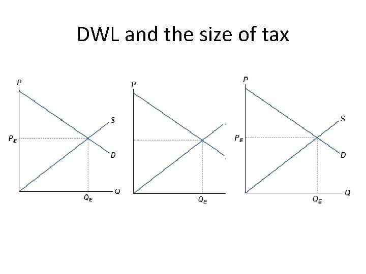 DWL and the size of tax 