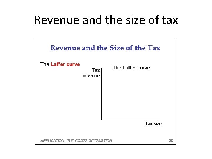 Revenue and the size of tax 