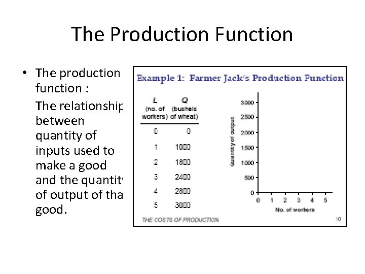 The Production Function • The production function : The relationship between quantity of inputs