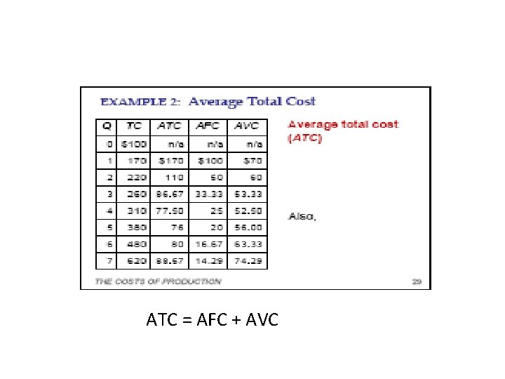 ATC = AFC + AVC 
